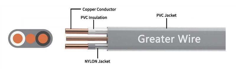 uf wire 10/2 uf wire 10/2